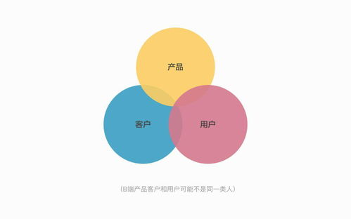 B端產品設計服務 如何打造高效、可擴展的企業(yè)級解決方案